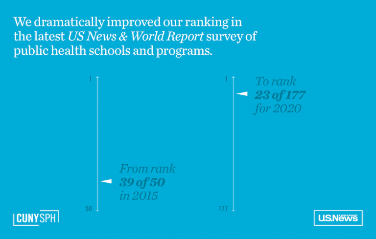 CUNY SPH surges in latest U.S. News & World Report Rankings - CUNY ...