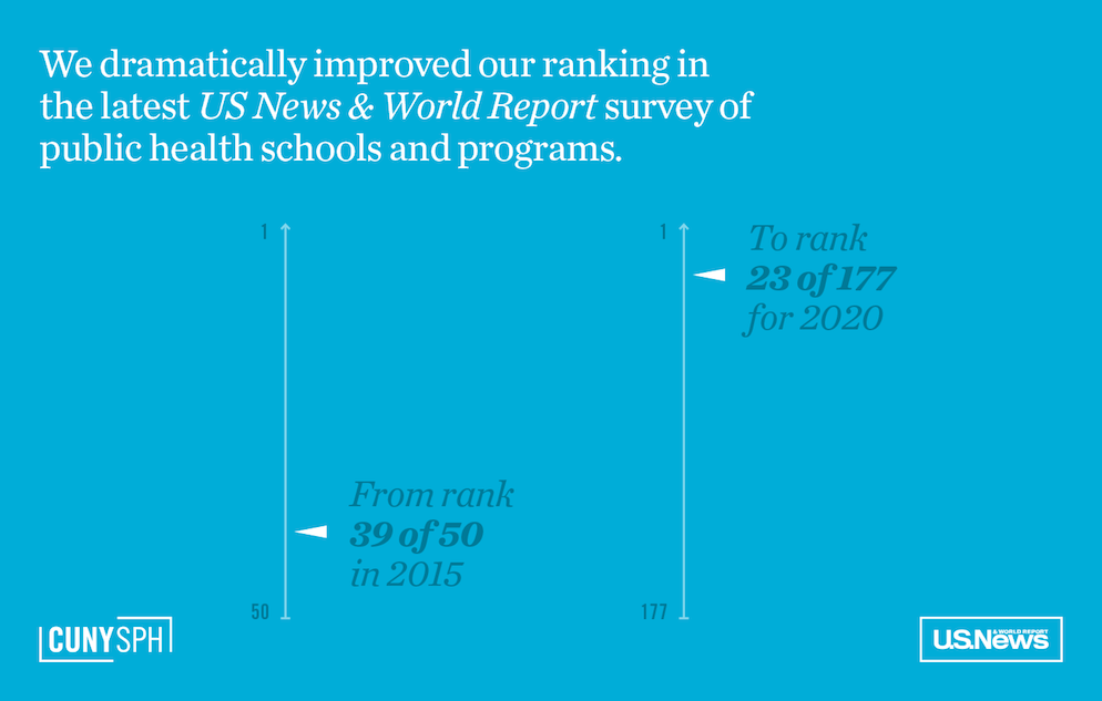 CUNY SPH - USNWR rankings