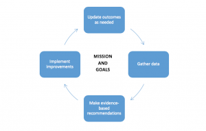 Assessment_Mission-and-goals