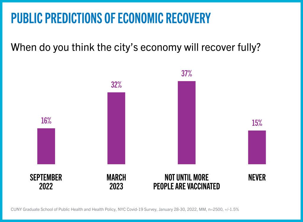 cunysph_survey-report-gfx_v05_1