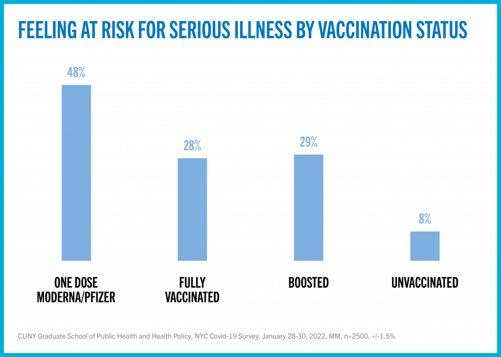 cunysph_survey-report-gfx_v05_3