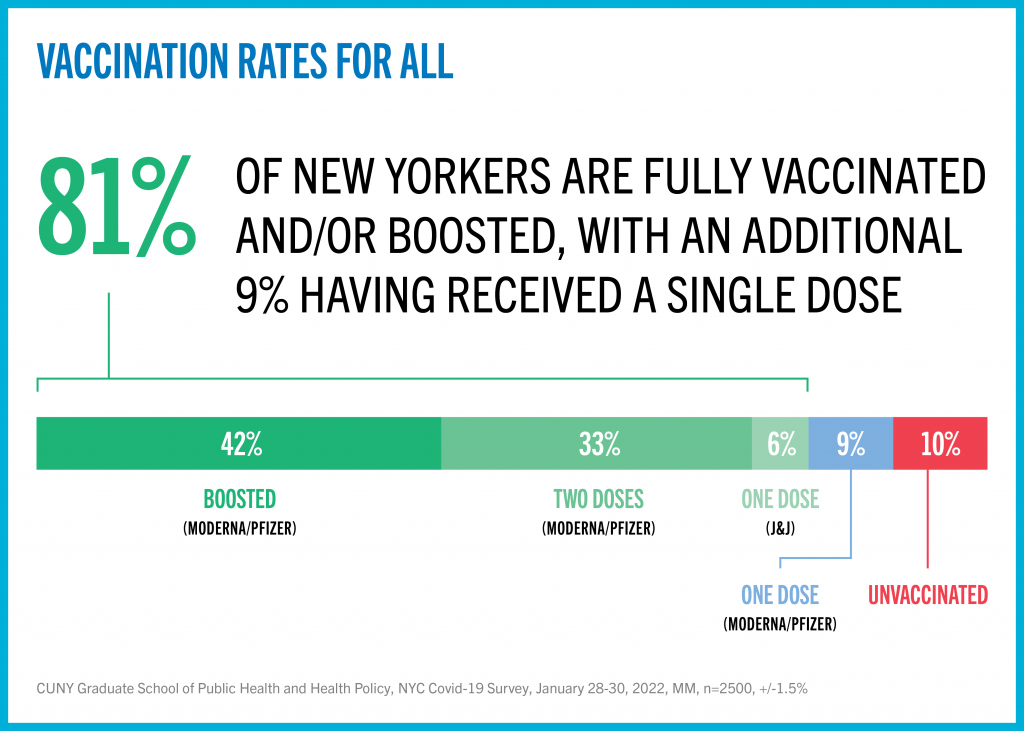 cunysph_survey-report-gfx_v05_4