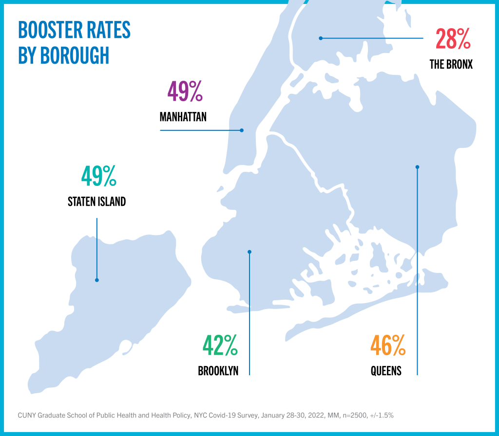 cunysph_survey-report-gfx_v05_5