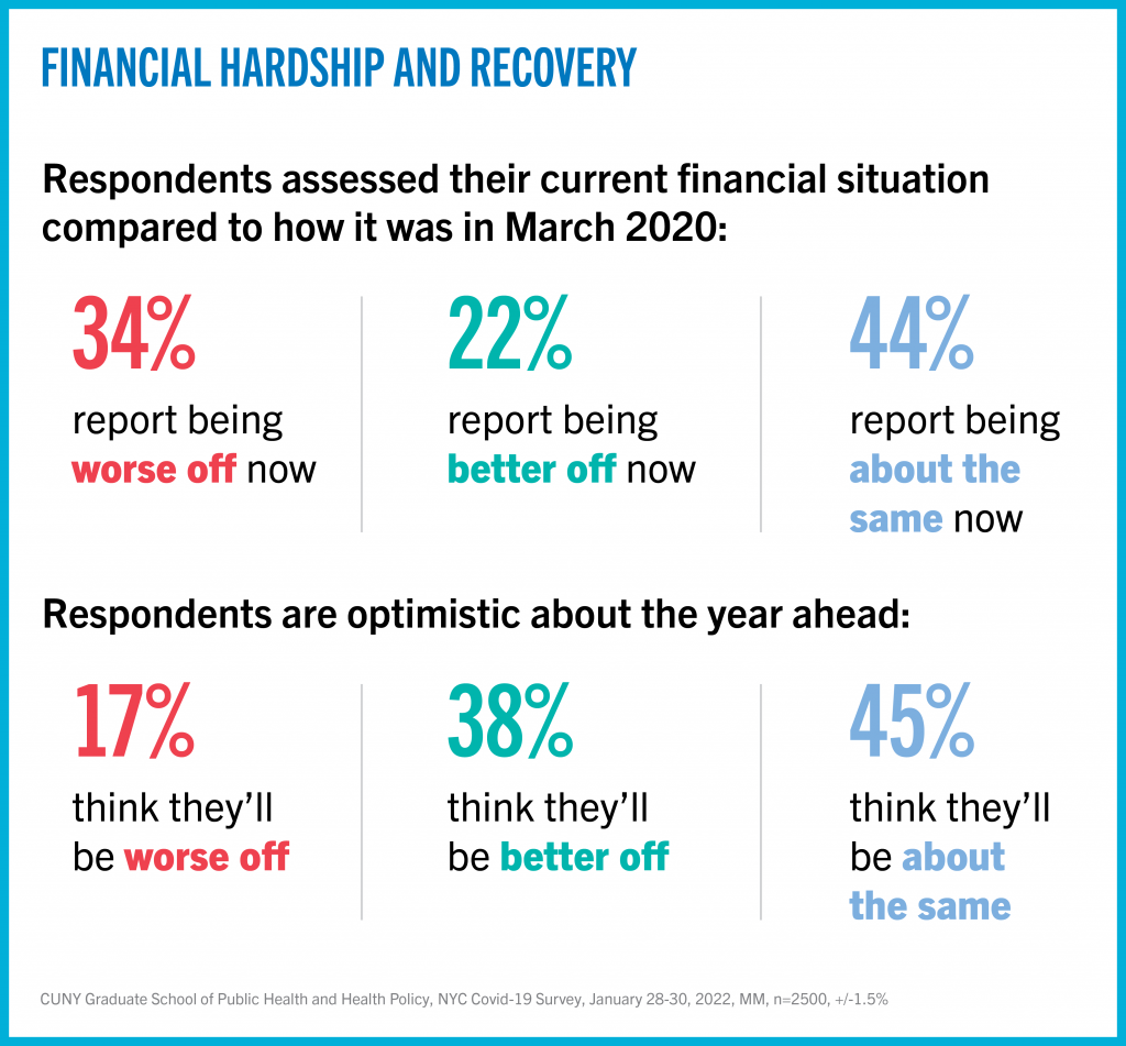 cunysph_survey-report-gfx_v05_6