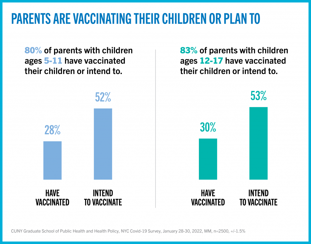 cunysph_survey-report-gfx_v05_8