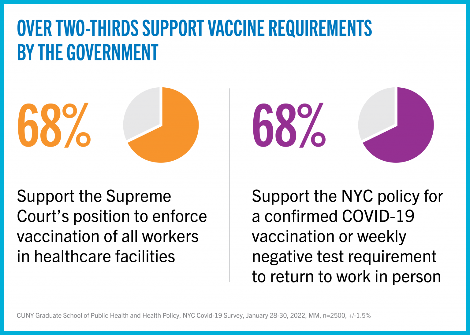 New Yorkers back vaccine requirements to speed economic recovery, says ...