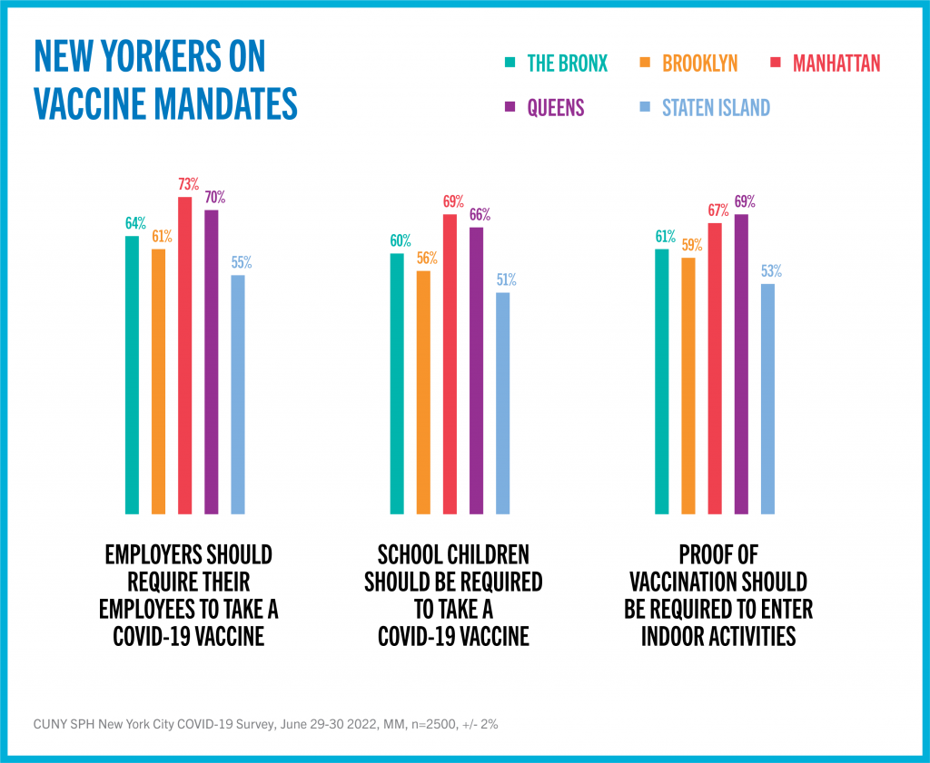 Graphic on New Yorkers' feelings on COVID-19 vaccine mandates