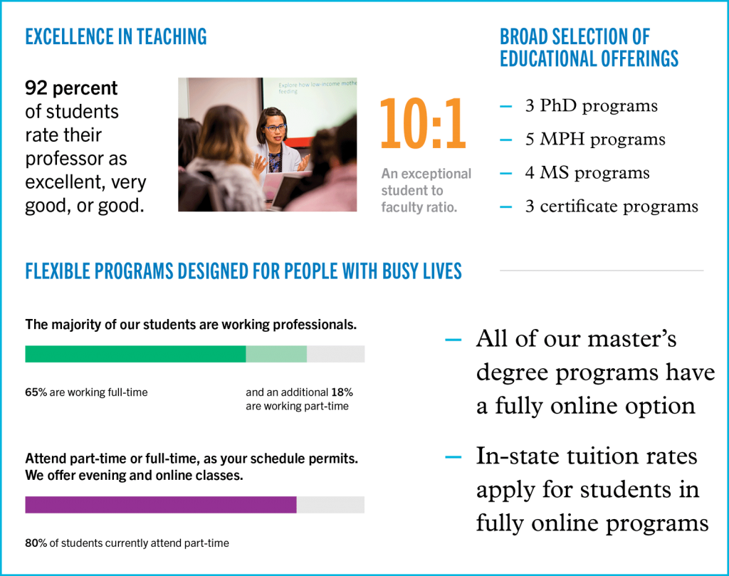 Exceptional Education CUNY Graduate School of Public Health & Health